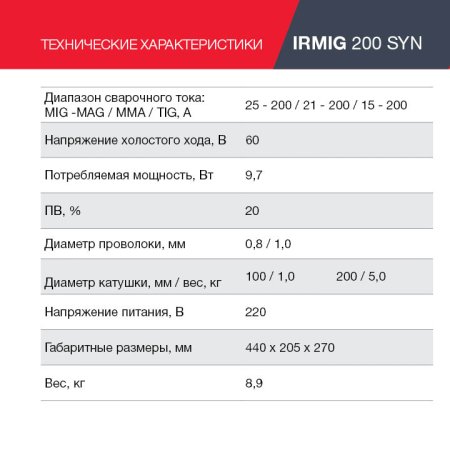 FUBAG Сварочный полуавтомат IRMIG 200 SYN с горелкой 250 А 3 м в комплекте в Благовещенске фото