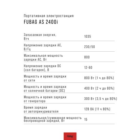 Портативная электростанция FUBAG AS 2400i (аккумулятор LiFePO4) в Благовещенске фото