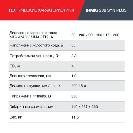 FUBAG Сварочный полуавтомат IRMIG 208 SYN PLUS c горелкой FB 250 3m в Благовещенске фото