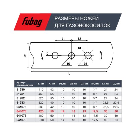 Нож для аккумуляторных газонокосилок FUBAG 42 см  в Благовещенске фото