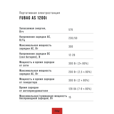 Портативная электростанция FUBAG AS 1200i (аккумулятор LiFePO4) в Благовещенске фото