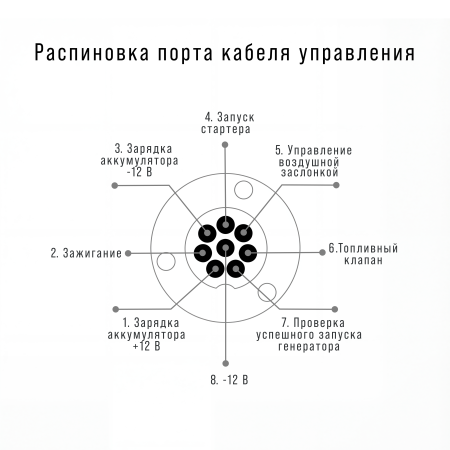 Блок автоматики Startmaster BS 25000 D (400 В) для одно- и двухцилиндровых бензиновых генераторов FUBAG мощностью до 30 кВт в Благовещенске фото