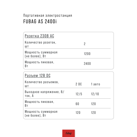 Портативная электростанция FUBAG AS 2400i (аккумулятор LiFePO4) в Благовещенске фото