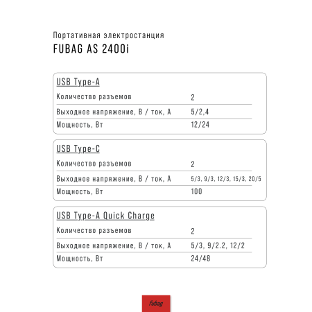Портативная электростанция FUBAG AS 2400i (аккумулятор LiFePO4) в Благовещенске фото