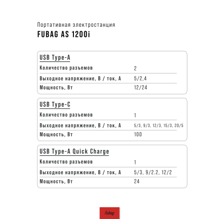 Портативная электростанция FUBAG AS 1200i (аккумулятор LiFePO4) в Благовещенске фото