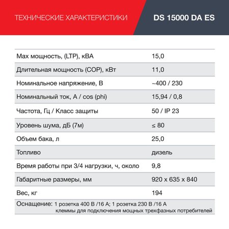 FUBAG Дизельный генератор (трехфазный) с электростартером и коннектором автоматики DS 15000 DA ES в Благовещенске фото