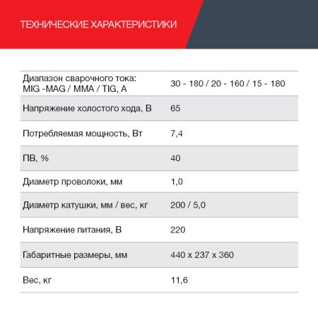 Полуавтомат сварочный FUBAG IRMIG 188 SYN PLUS c горелкой FB 250 3 м в Благовещенске фото