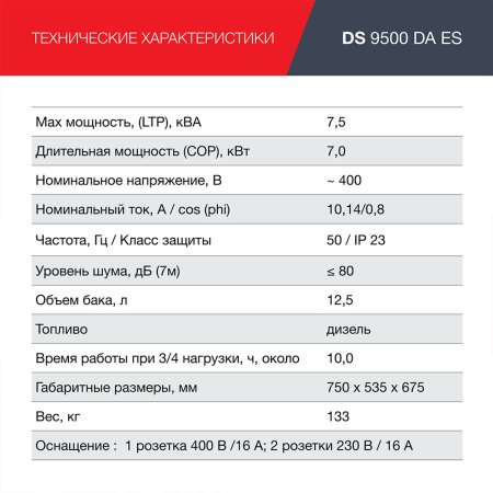FUBAG Дизельный генератор (трехфазный) с электростартером и коннектором автоматики DS 9500 DA ES в Благовещенске фото